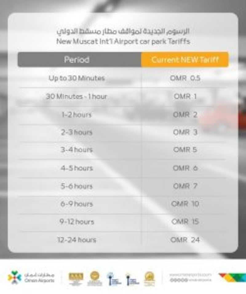 الإعلان عن رسوم جديدة لمواقف مطار مسقط الدولي