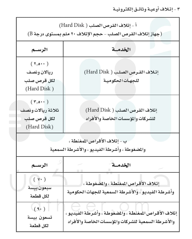 قرار جديد بتحديد رسوم لإتلاف الوثائق