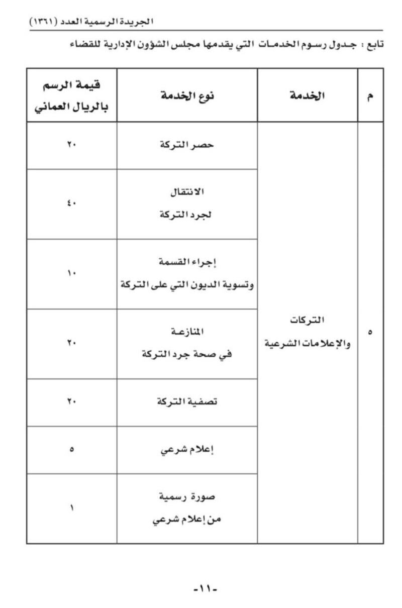بالجداول: رسوم الخدمات التي يقدمها مجلس الشؤون الإدارية للقضاء