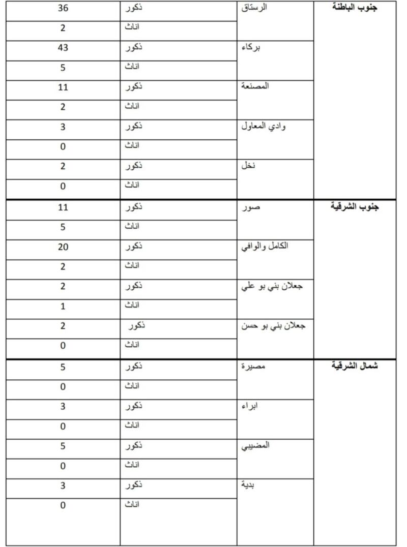 شملت 84 امرأة مُدانة: “فك كربة” تكشف أرقامها في 2020
