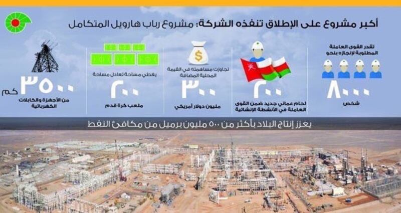 تعرّف على تفاصيل أضخم مشروع تجريه تنمية نفط عمان