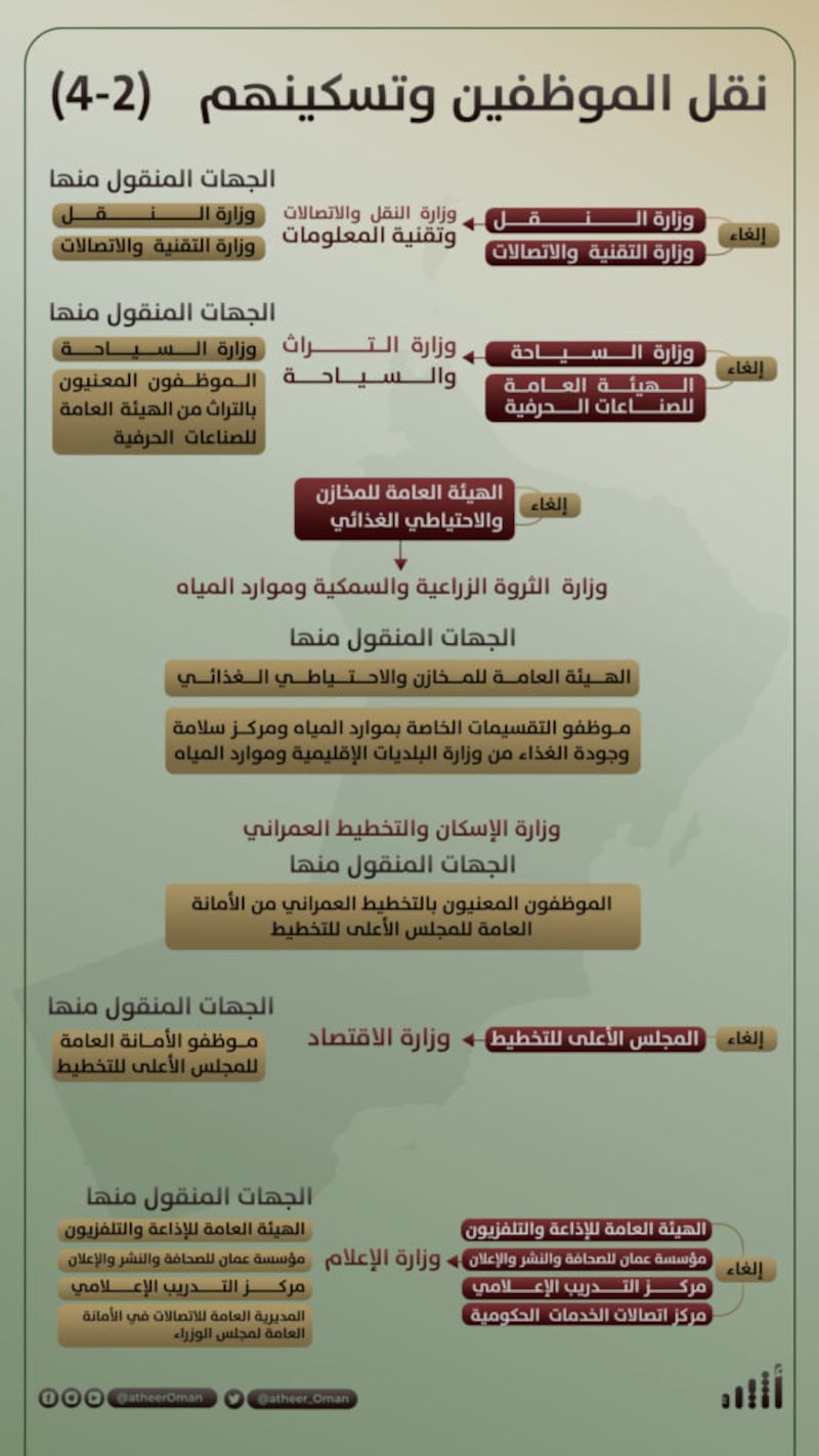 بعد الـ 28 مرسومًا: كيف سيتم نقل الموظفين بين الجهات، وما طرق تسكينهم؟