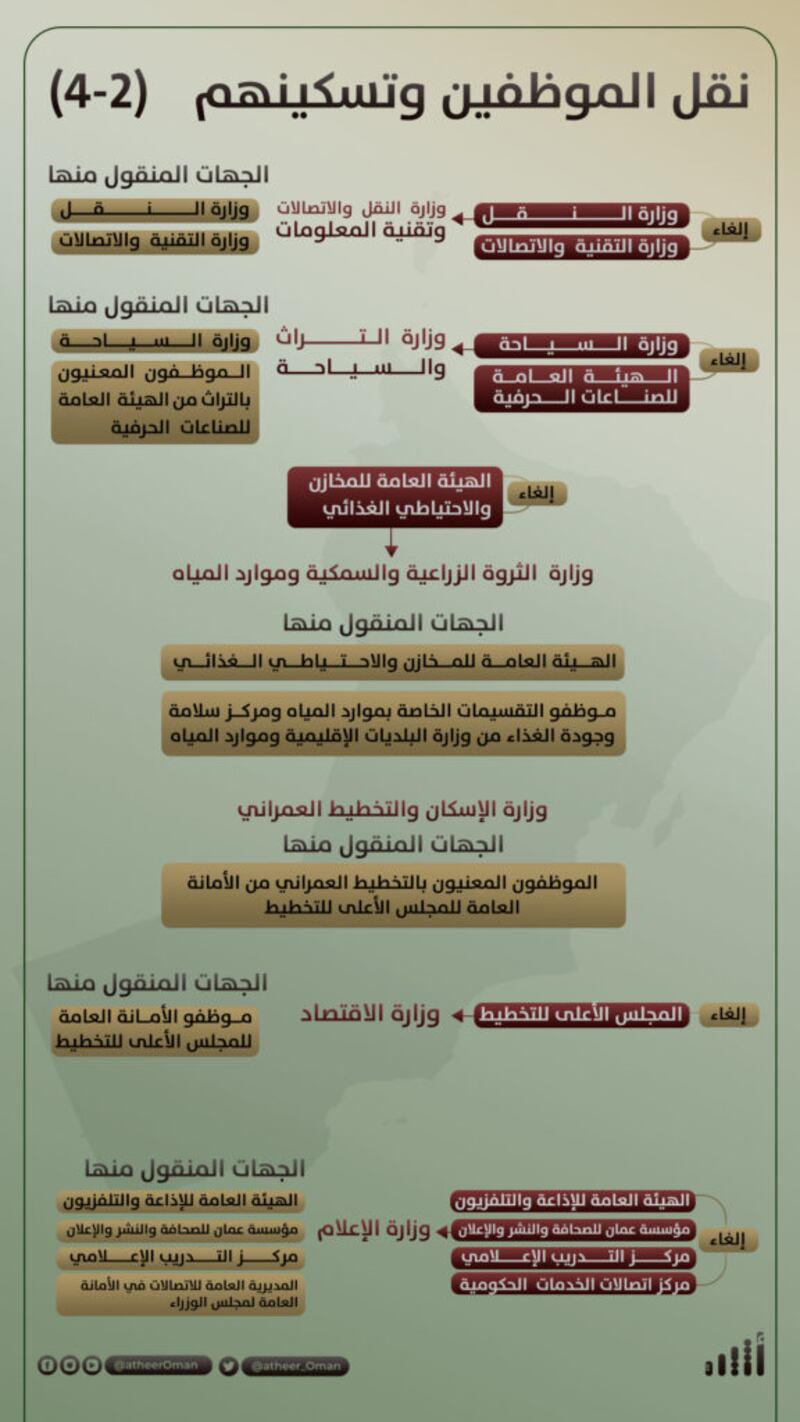 بعد الـ 28 مرسومًا: كيف سيتم نقل الموظفين بين الجهات، وما طرق تسكينهم؟