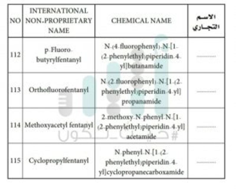 وزير الصحة يصدر قرارًا وزاريًا حول المواد المخدرة