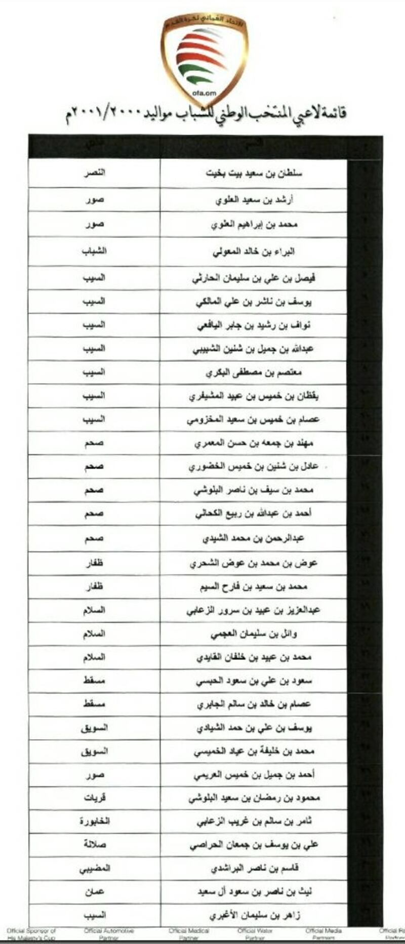 لاعبو منتخباتنا الوطنية خارج حسابات شجع فريقك