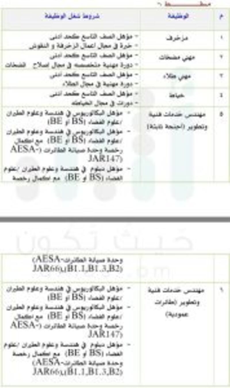 الإعلان عن وظائف في الأجهزة العسكرية
