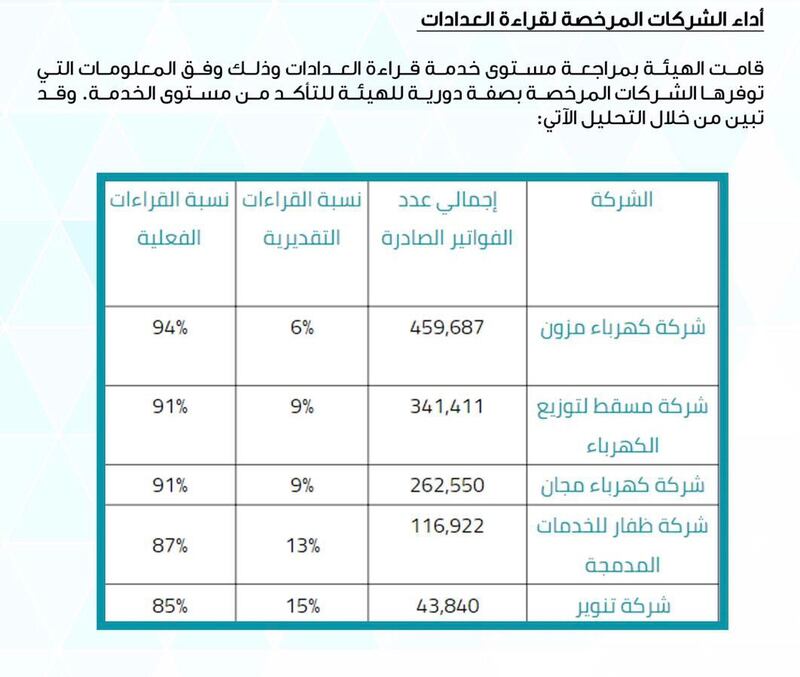 بيان حول ارتفاع قيمة فواتير الكهرباء