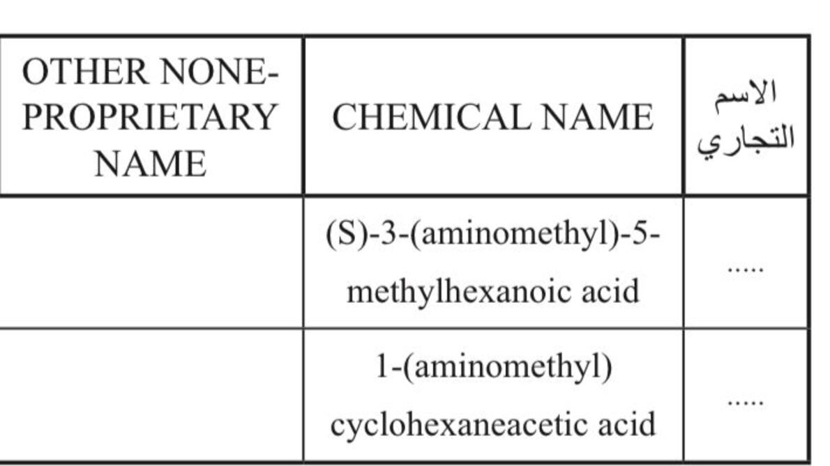 إضافة مضادين للتوتر إلى جدول ملحق بقانون مكافحة المخدرات