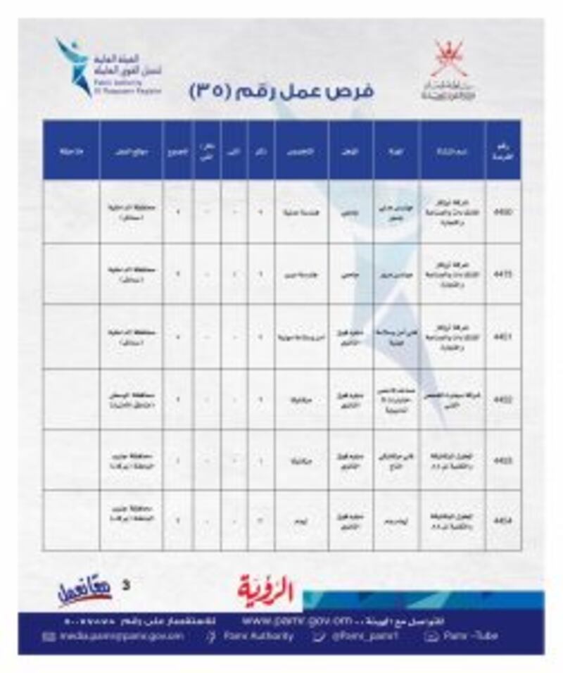 بالجداول: ملحق جديد به أكثر من ١٠٠ فرصة وظيفية
