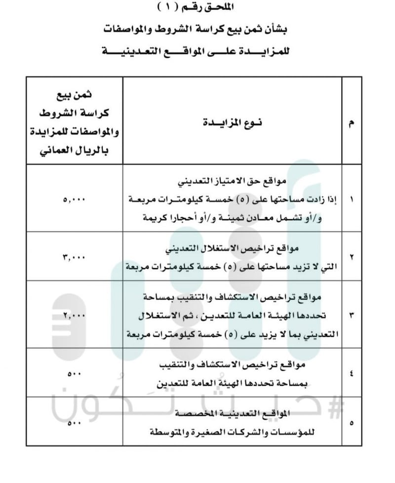 قرار حول تحديد الرسوم لهيئة التعدين