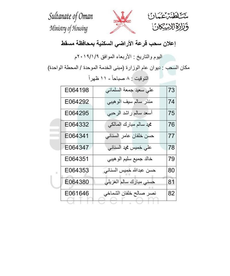 بالأسماء: السحب على أراضٍ في مسقط