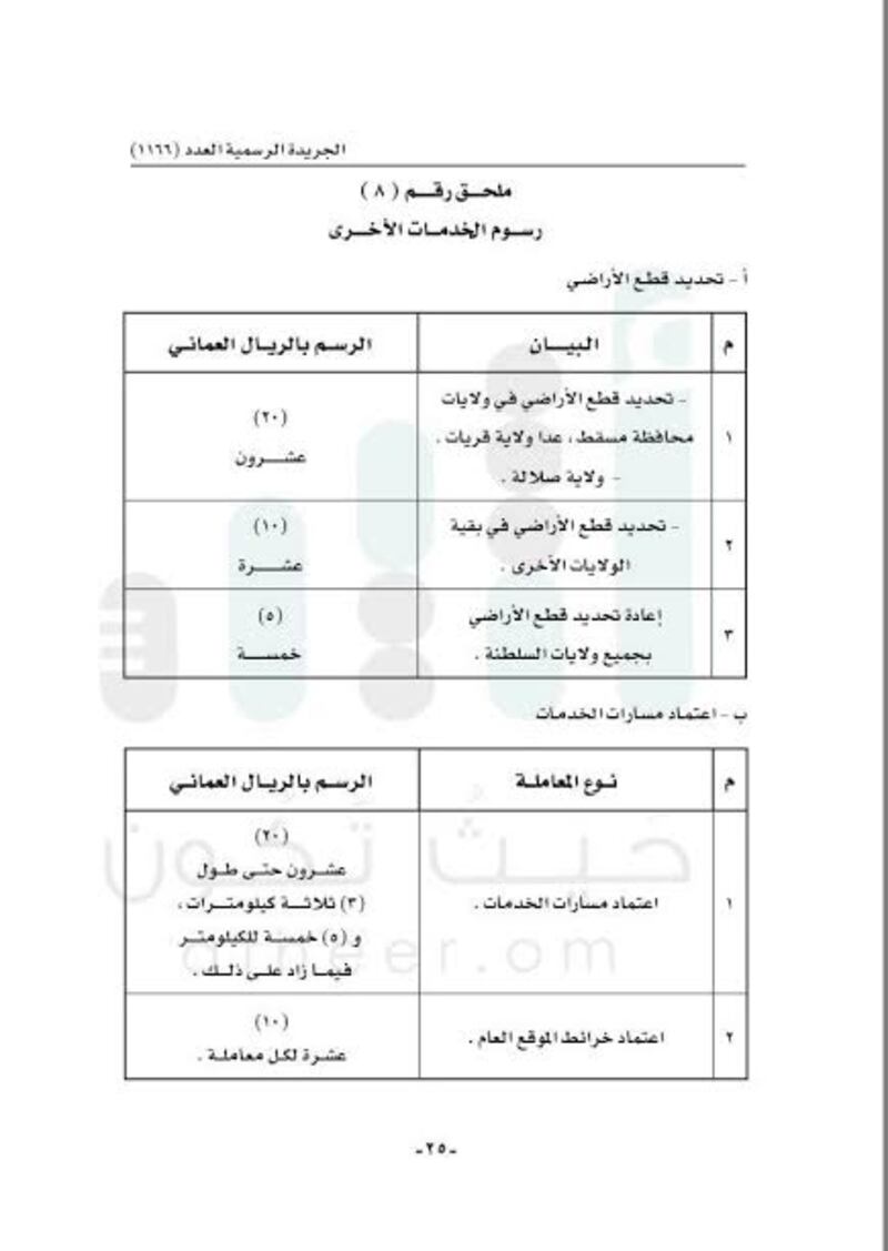 قرار جديد للإسكان بتحديد القيم والرسوم والأثمان التي تحصّلها