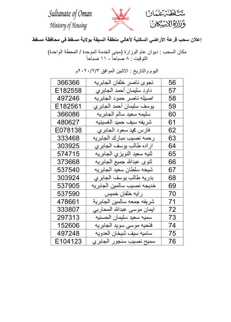 بالأسماء: سحب على أراضٍ في مسقط