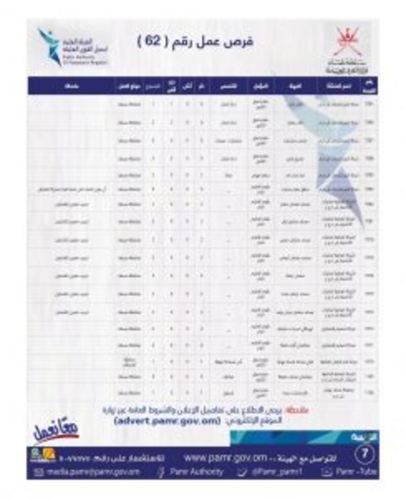 ملحق جديد يحتوي على 400 فرصة وظيفية