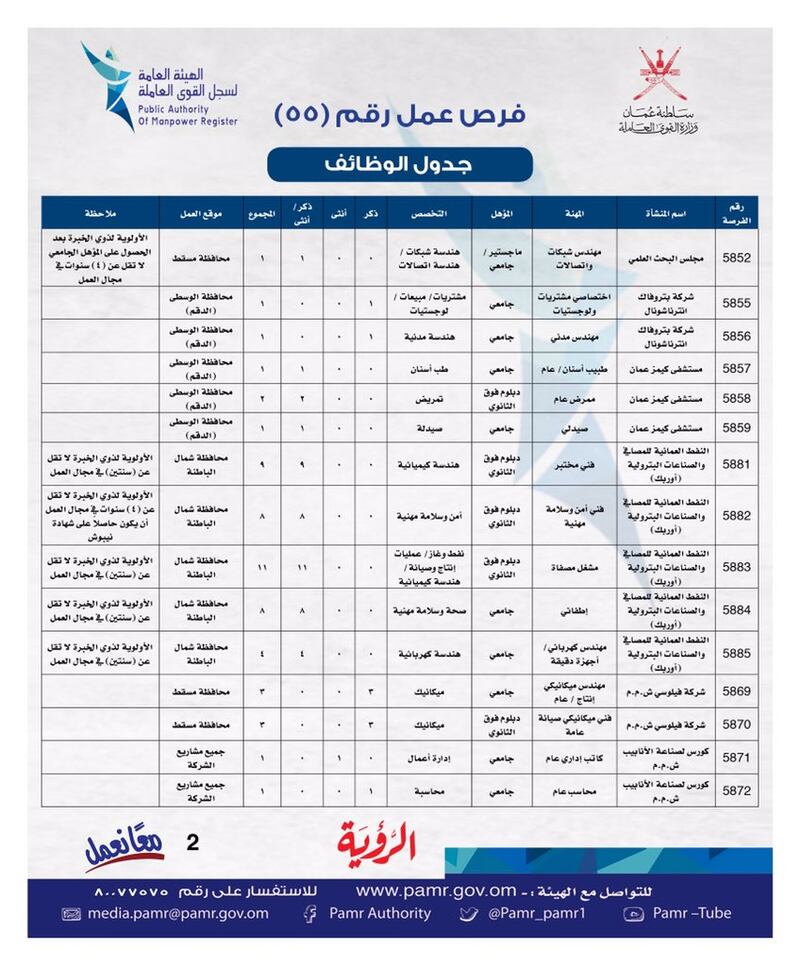 بالجداول: الإعلان عن وظائف شاغرة في ملحق جديد