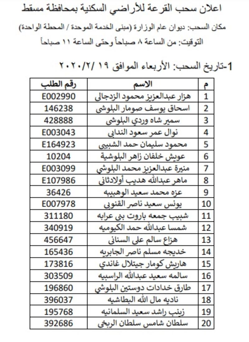 بالأسماء: سحب جديد على أراضٍ في مسقط