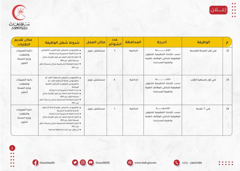الصحة تعلن عن 84 وظيفة، إليك تفاصيلها