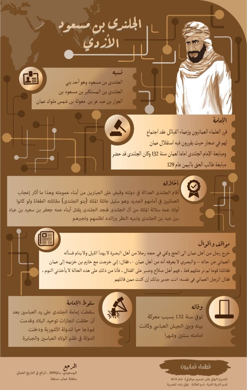 بعنوان “عُظماء عُمانيون”: طلبة يُوثّقون شخصيات عُمانية مُلهمة بـ “الإنفوجرافيك”