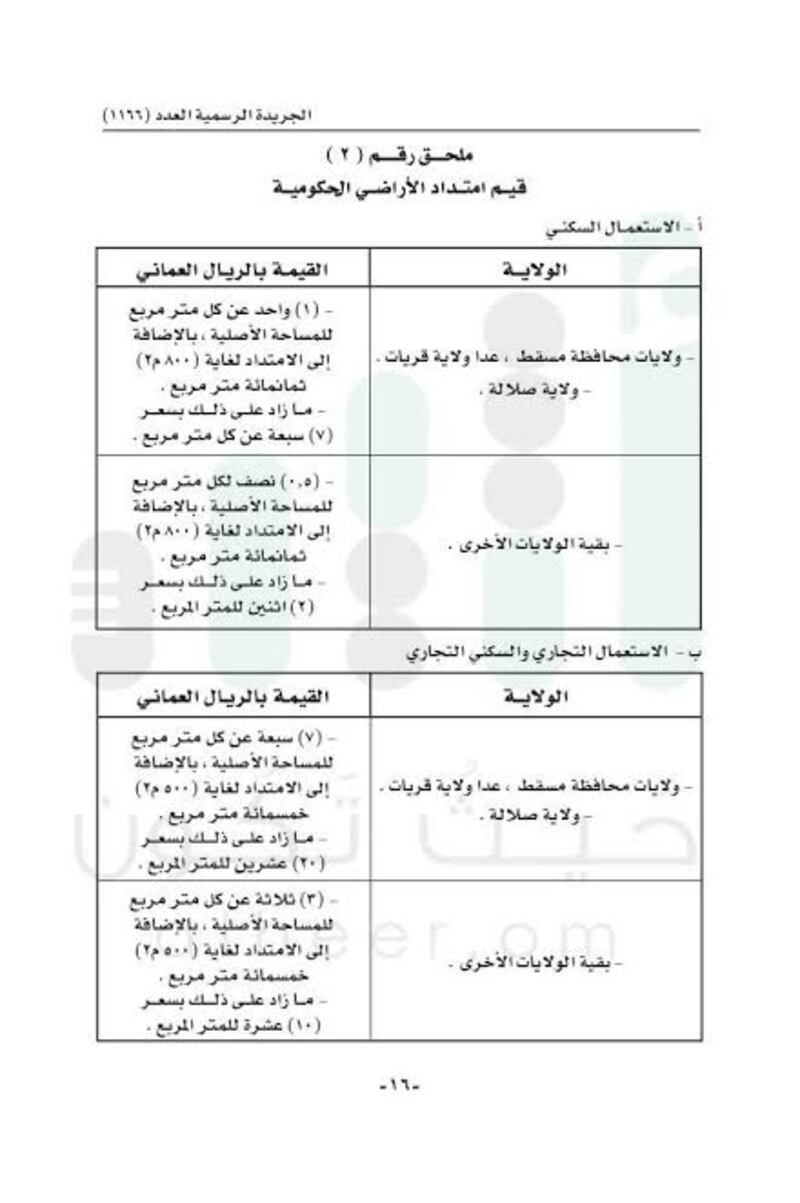 قرار جديد للإسكان بتحديد القيم والرسوم والأثمان التي تحصّلها
