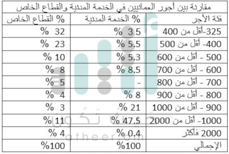 من هم المستحقون لدعم الوقود الذين تحدث عنهم بيان مجلس الوزراء؟
