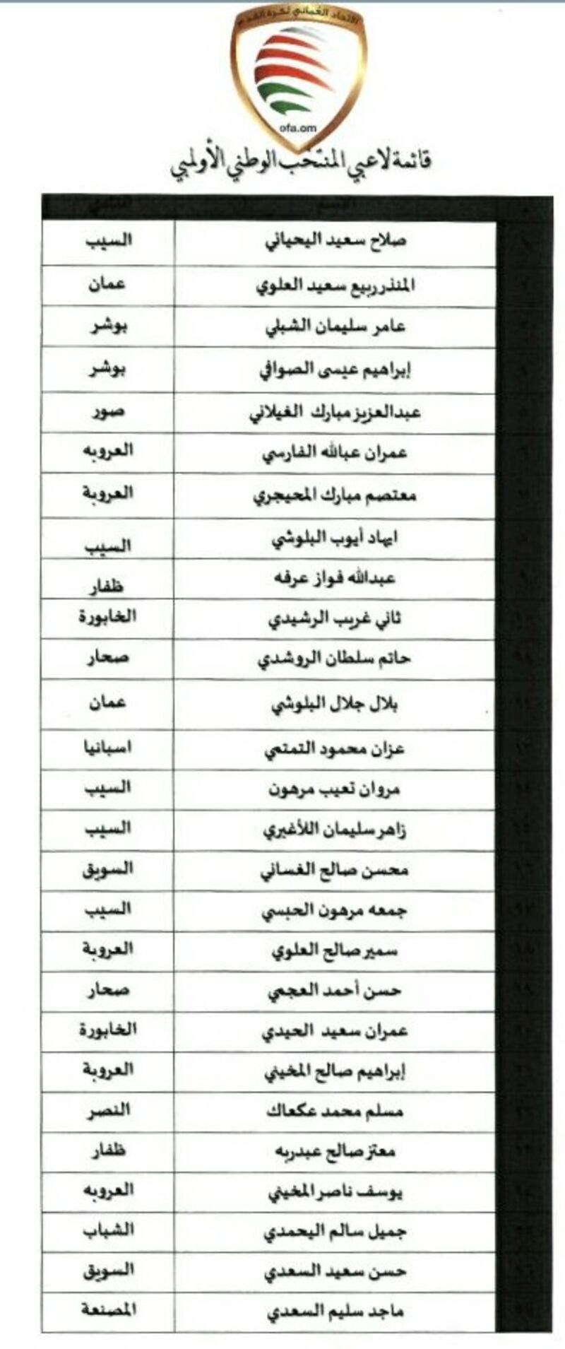 لاعبو منتخباتنا الوطنية خارج حسابات شجع فريقك