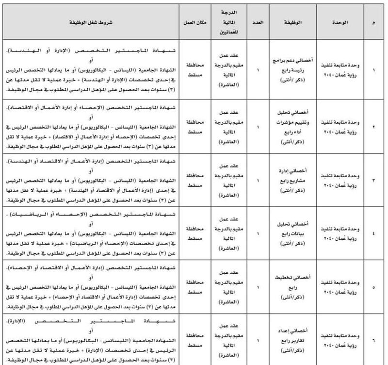 وظائف شاغرة في “وحدة متابعة تنفيذ الرؤية”