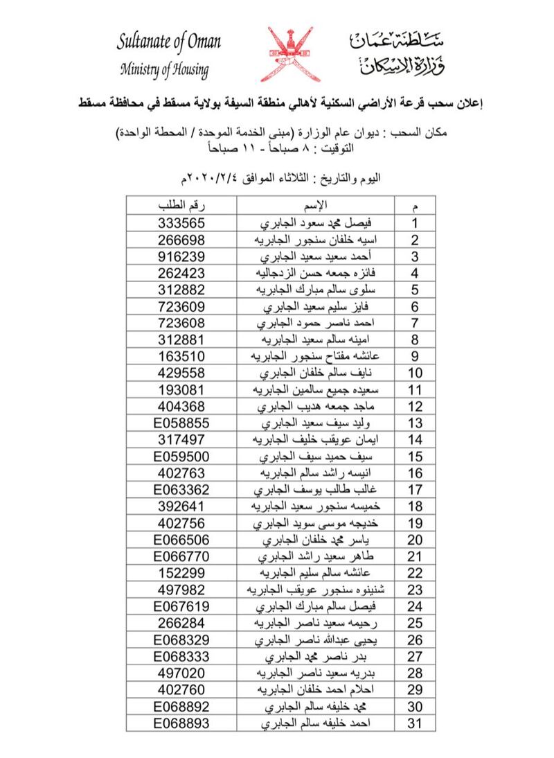 بالأسماء: سحب على أراضٍ في مسقط