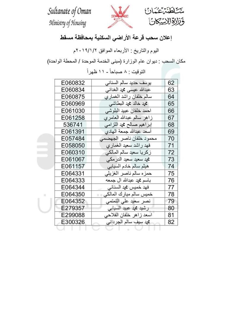 بالأسماء: السحب على أراضٍ في مسقط