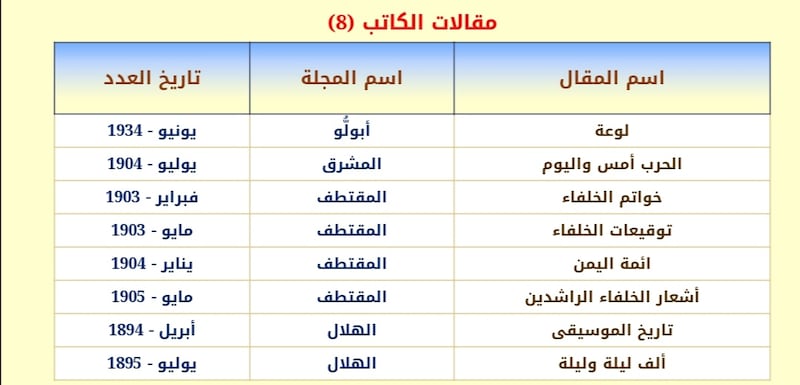 الكاتب والصحفي العربي حكمت شريف والدعم الذي لقيه من السلطان العُماني وابنه