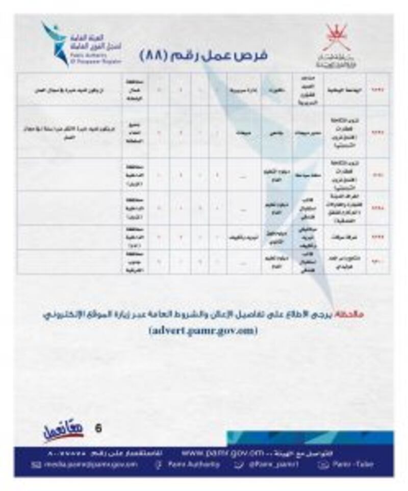 منها 71 لدى مزون للألبان: الإعلان عن أكثر من 200 وظيفة في القطاع الخاص