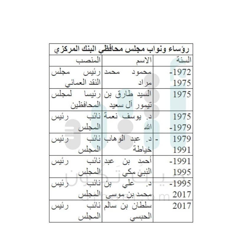بعد 38 عامًا: توقيع خامس يظهر على العملة العُمانية