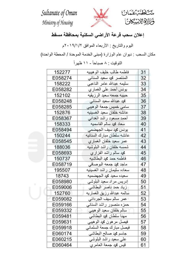 بالأسماء: السحب على أراضٍ في مسقط