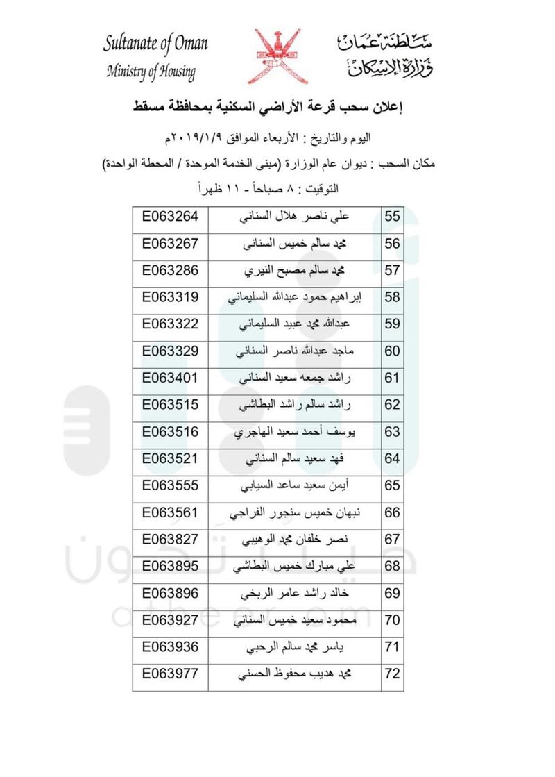 بالأسماء: السحب على أراضٍ في مسقط