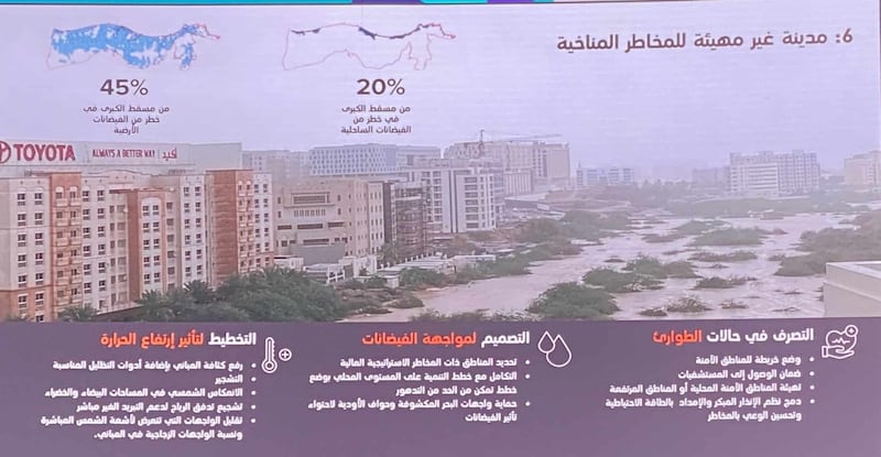 الكشف عن تفاصيل لمخطط “مسقط الكبرى”