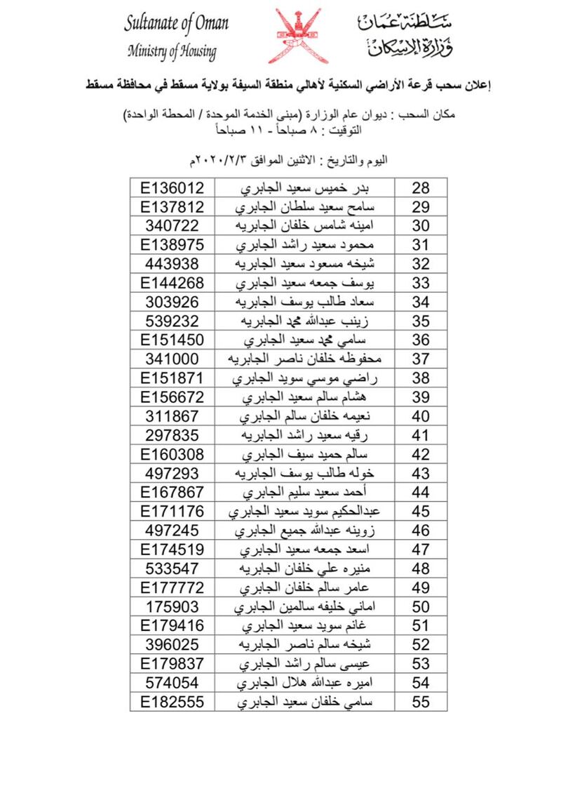 بالأسماء: سحب على أراضٍ في مسقط