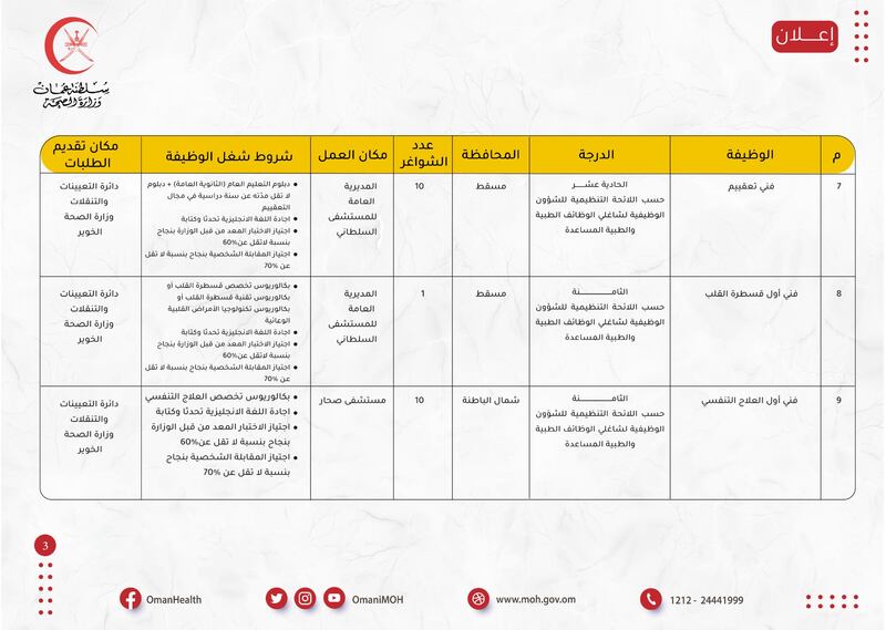 الصحة تعلن عن 84 وظيفة، إليك تفاصيلها