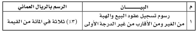 حدد قبل أكثر من 35 عامًا: خفض أحد رسوم الإسكان بعد أن رُفِع في 2016