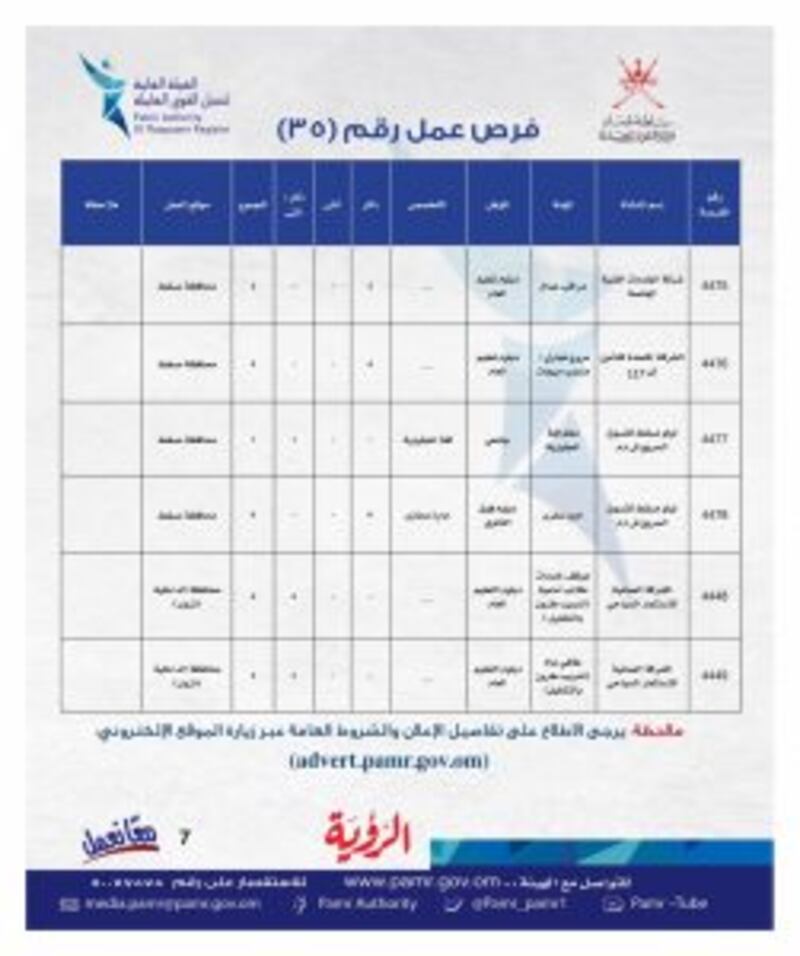 بالجداول: ملحق جديد به أكثر من ١٠٠ فرصة وظيفية
