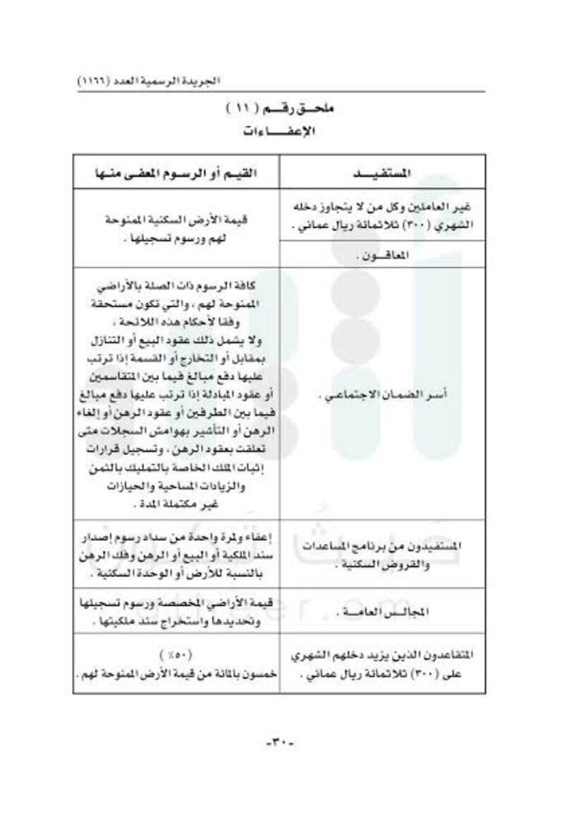 قرار جديد للإسكان بتحديد القيم والرسوم والأثمان التي تحصّلها