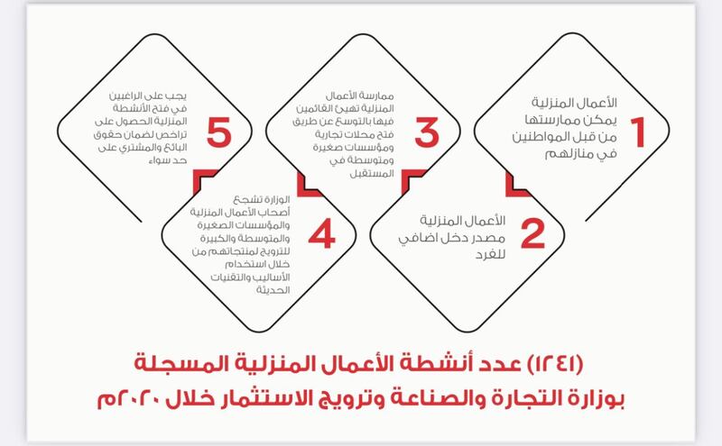 أكثر من 1400 عمل منزلي، فما أبرز أنشطتها؟