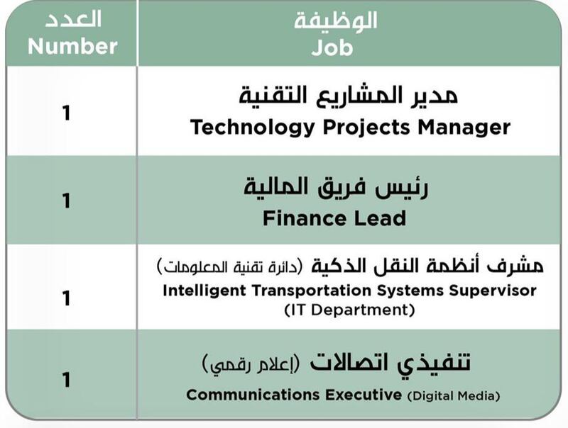 مواصلات تعلن عن مجموعة وظائف