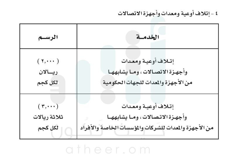 قرار جديد بتحديد رسوم لإتلاف الوثائق