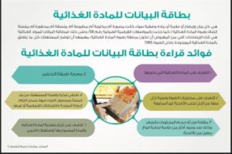 صفحة المستهلك: قصة “الزبادي المنتهي” نموذجًا؟ هل تقرأ بيانات السلع قبل شرائها؟ تعرّف على أهمية ذلك