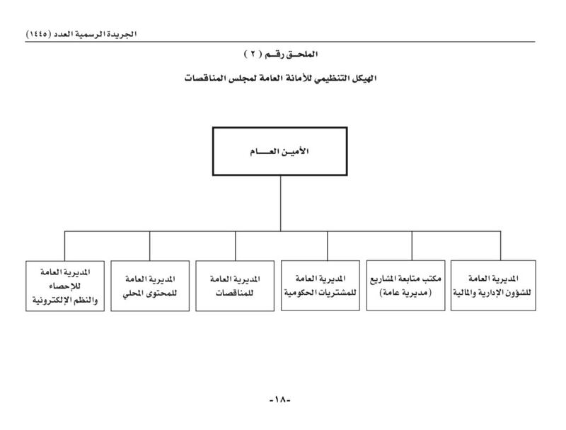 تفاصيل المرسوم السلطاني بشأن تعديلات الأمانة العامة لمجلس المناقصات