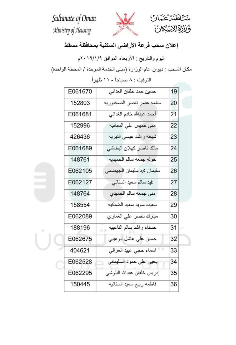 بالأسماء: السحب على أراضٍ في مسقط