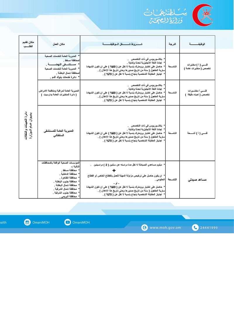 ليحلوا محل الوافدين: الصحة تعلن عن وظائف