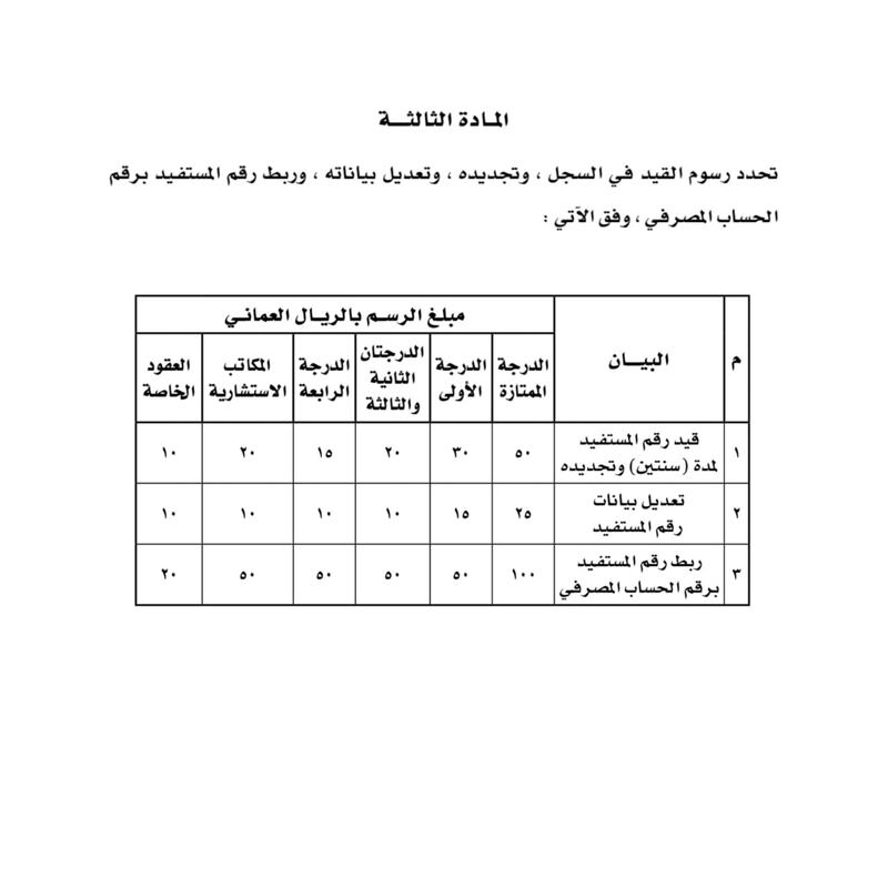بقرار من وزير المالية: تحديد رسوم القيد في سجل المستفيدين