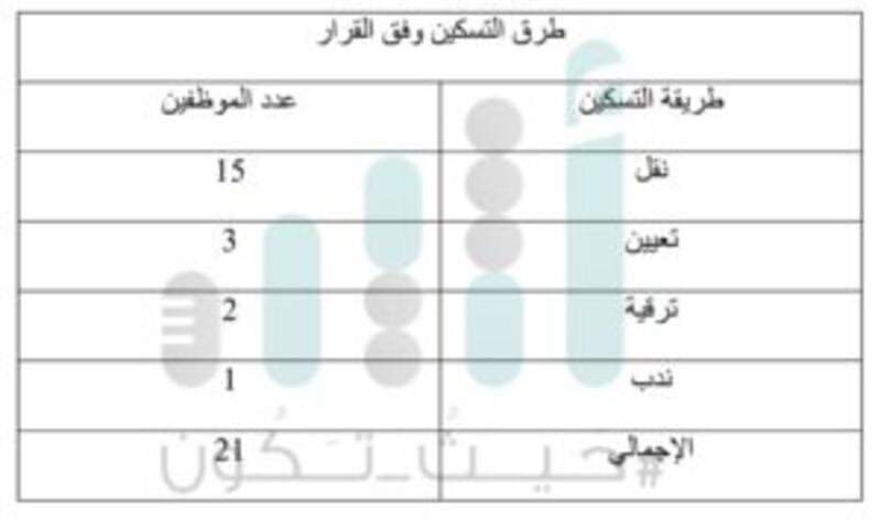 حقيقة ما يُتداول عن علاقة قرارات الزراعة بالتعميم الديواني حول التقاعد