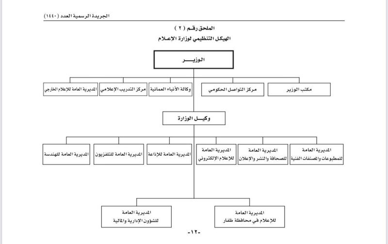 تفاصيل الهيكل التنظيمي الجديد لوزارة الإعلام