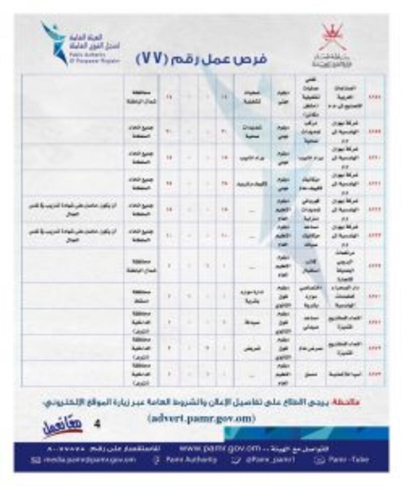‏⁧‫الإعلان عن وظائف جديدة في القطاع الخاص وجداول توضحها